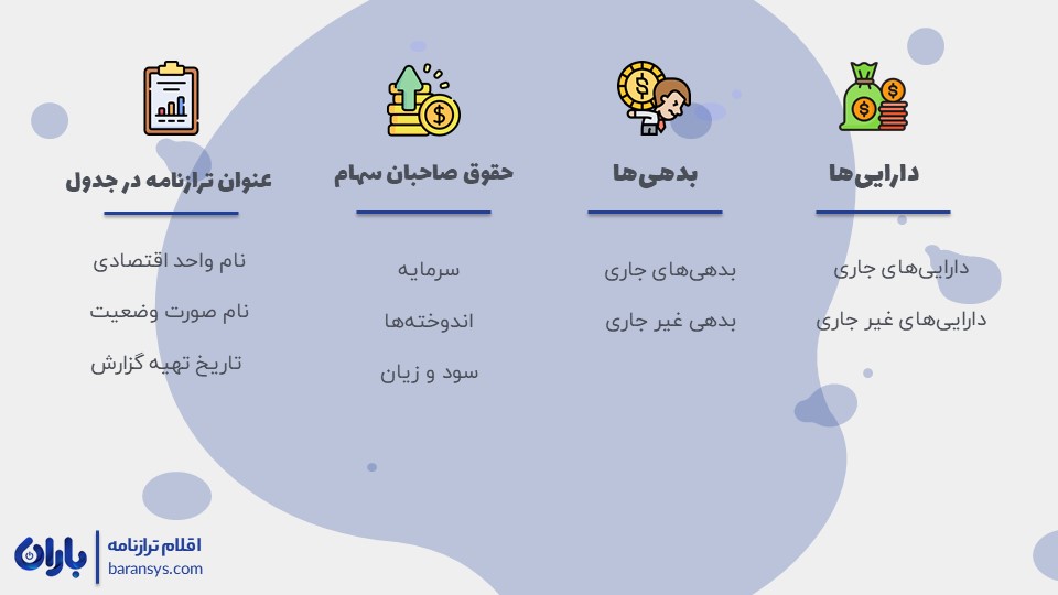 لیست اقلام ترازنامه