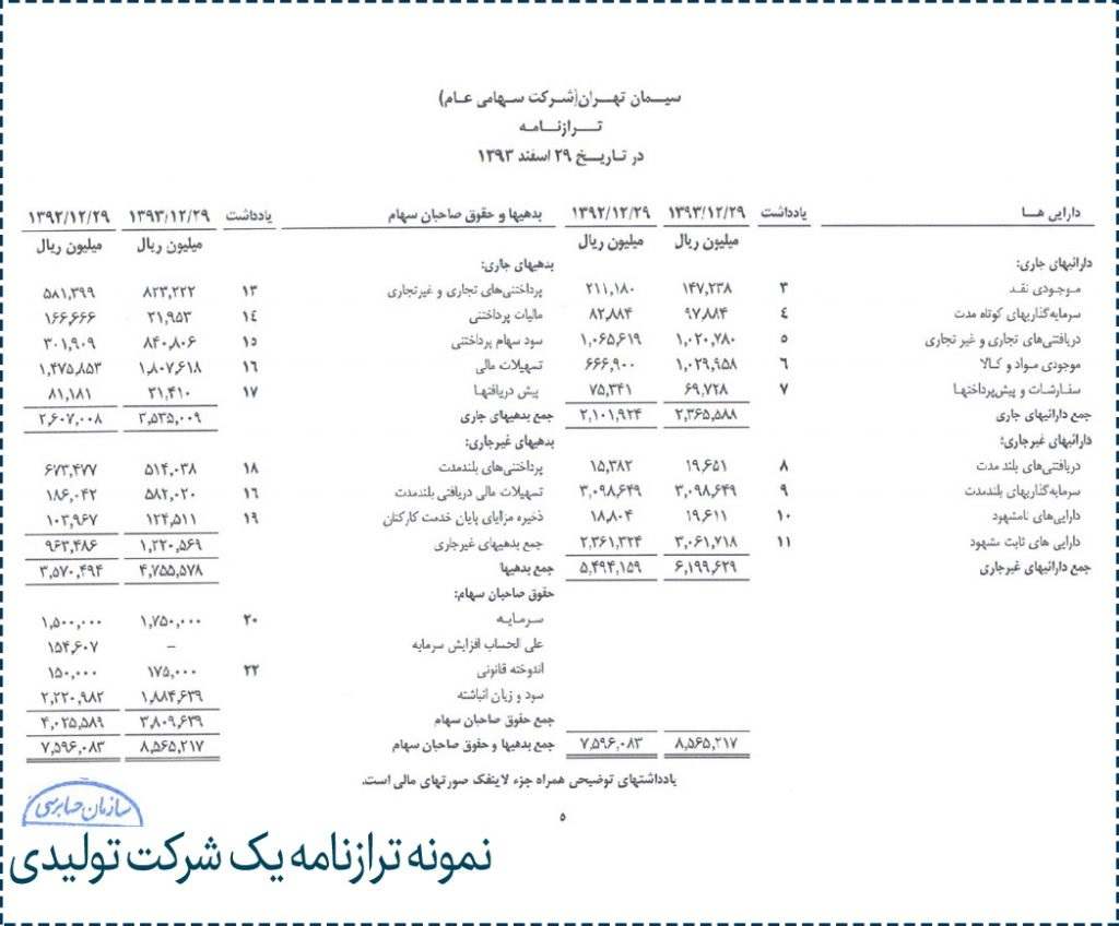 نمونه جدول ترازنامه شامل دارایی ها و بدهی ها
