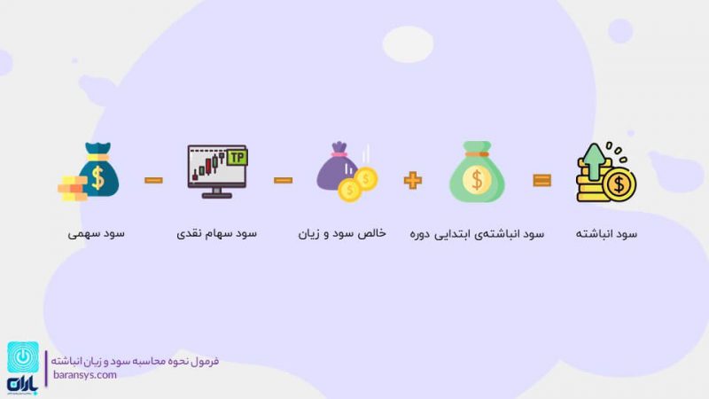 فرمول محاسبه سود و زیان انباشته