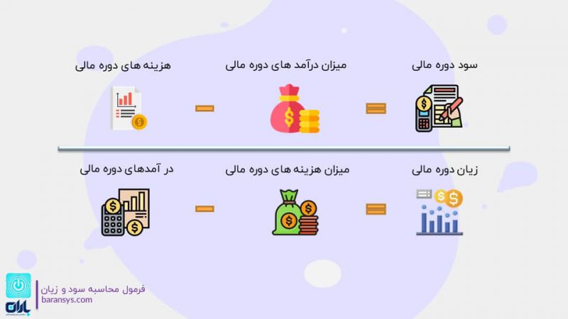 فرمول محاسبه سود و زیان