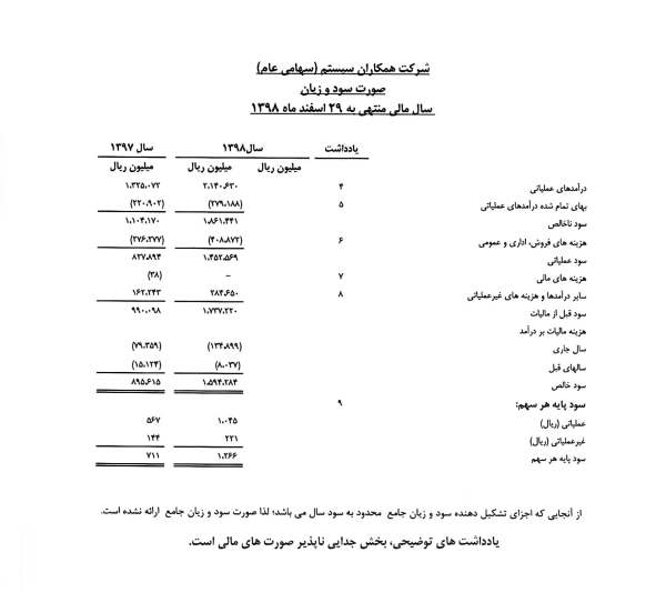 نمونه صورت سود و زیان 1