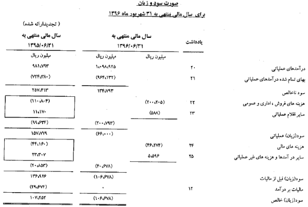 نمونه صورت سود و زیان 2
