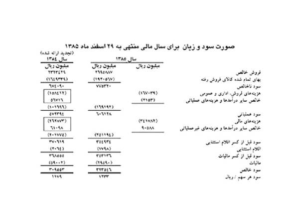 نمونه صورت سود و زیان 5