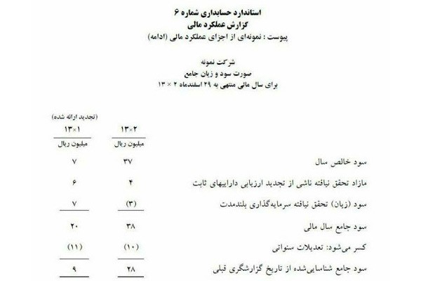 نمونه صورت سود و زیان 8